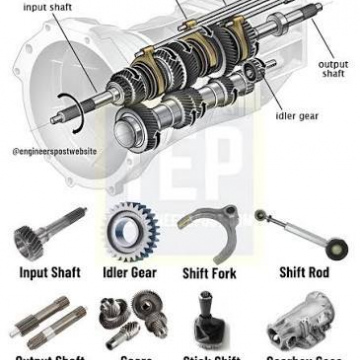 Gearbox